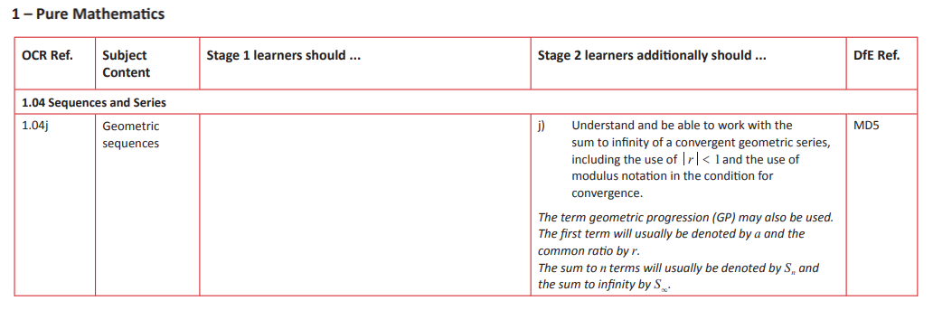 Specification reference